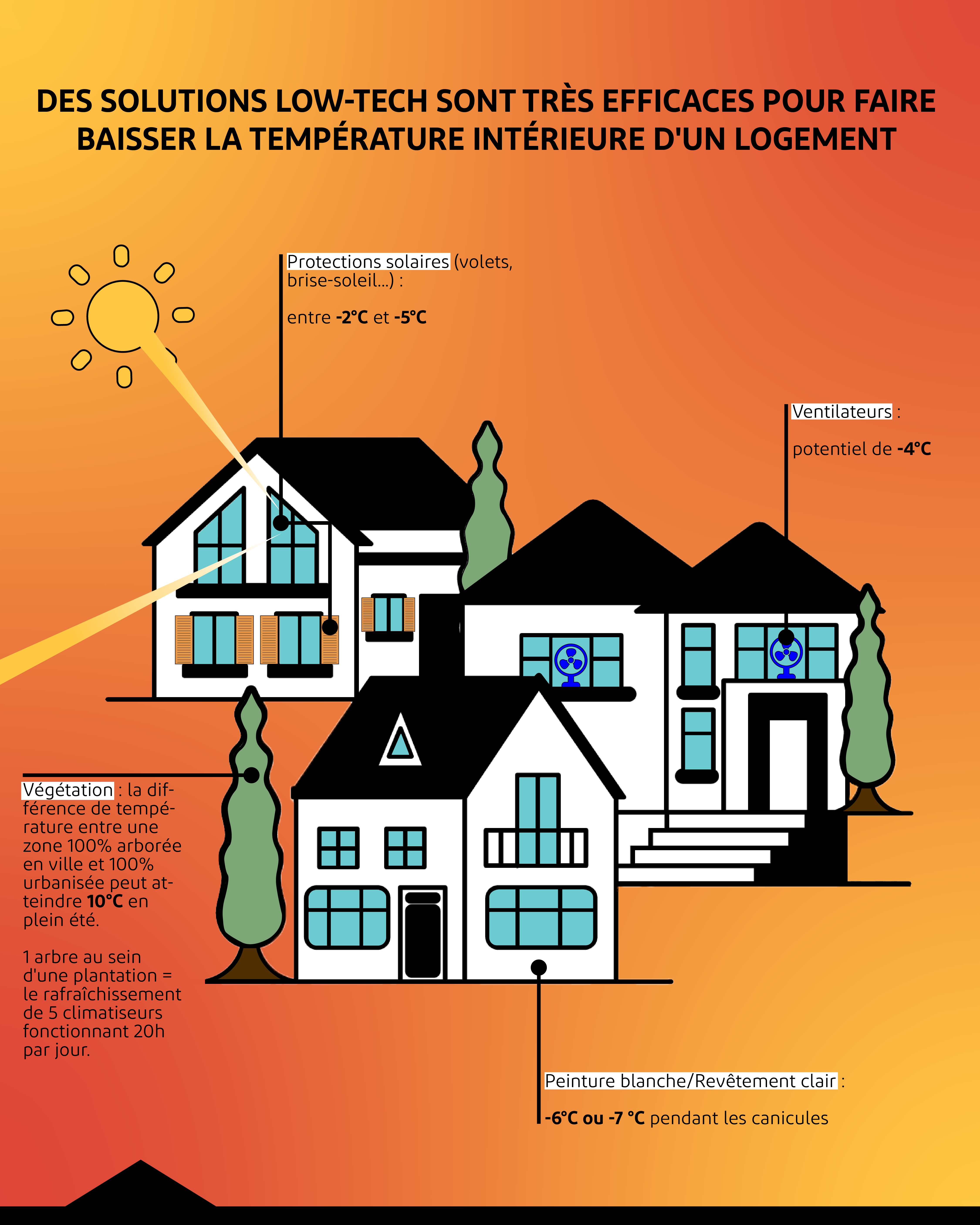 précarité énérgétique été