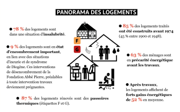 Infographie