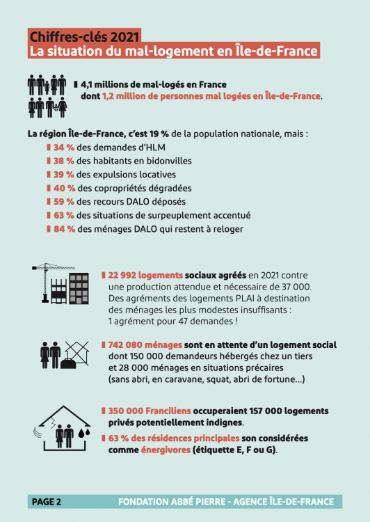 Bilan ESH 2021